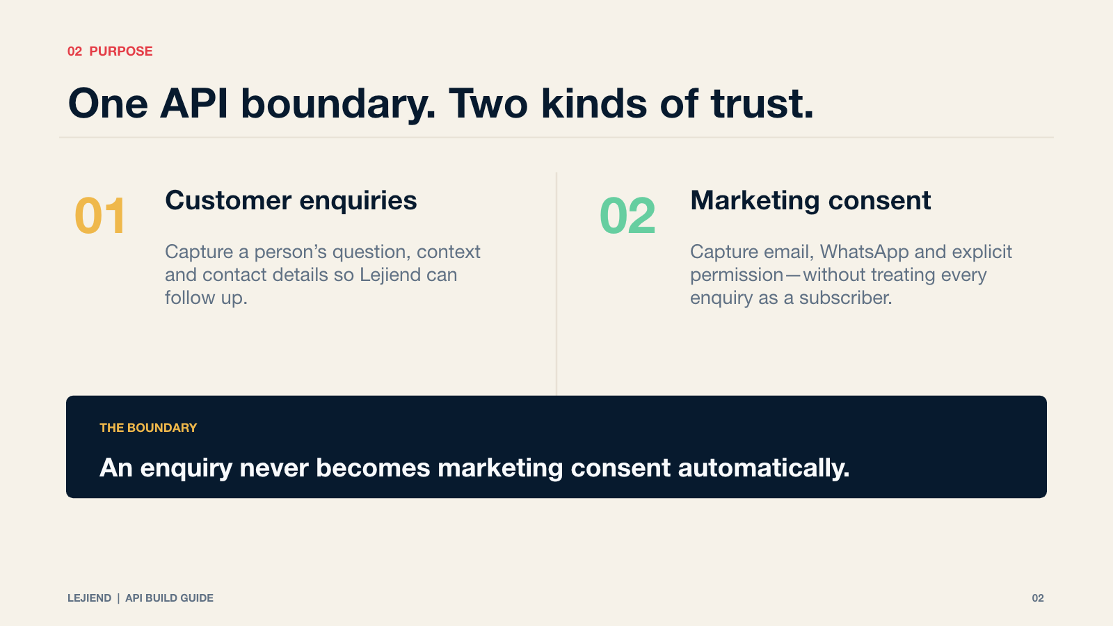 Slide 2 of 11: One API boundary, two kinds of trust