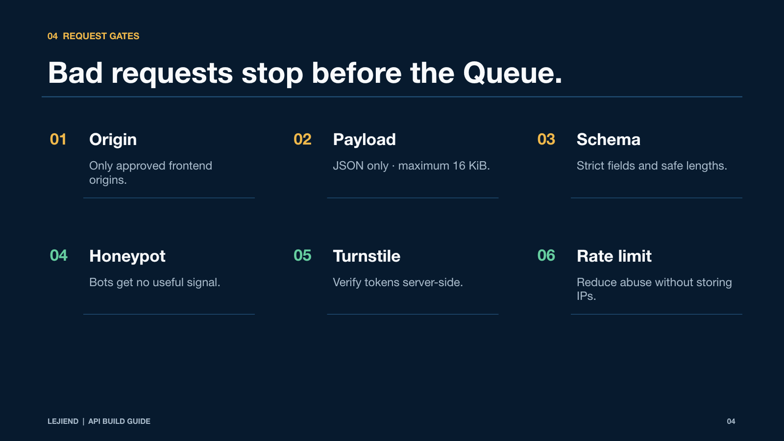 Slide 4 of 11: Bad requests stop before the Queue