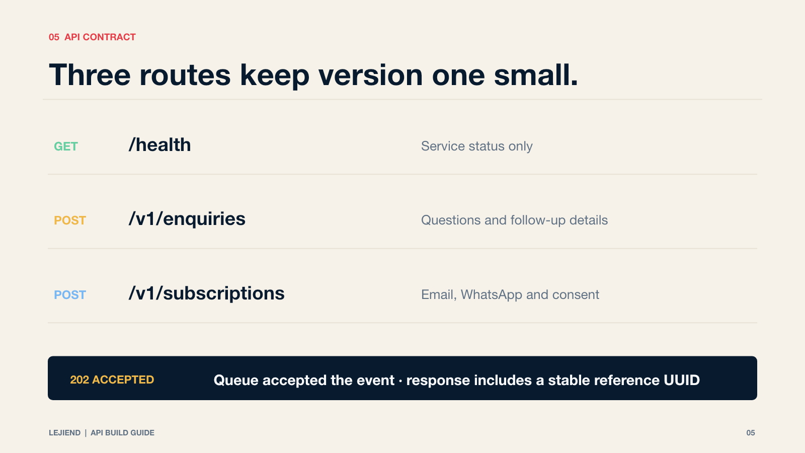 Slide 5 of 11: Three routes keep version one small