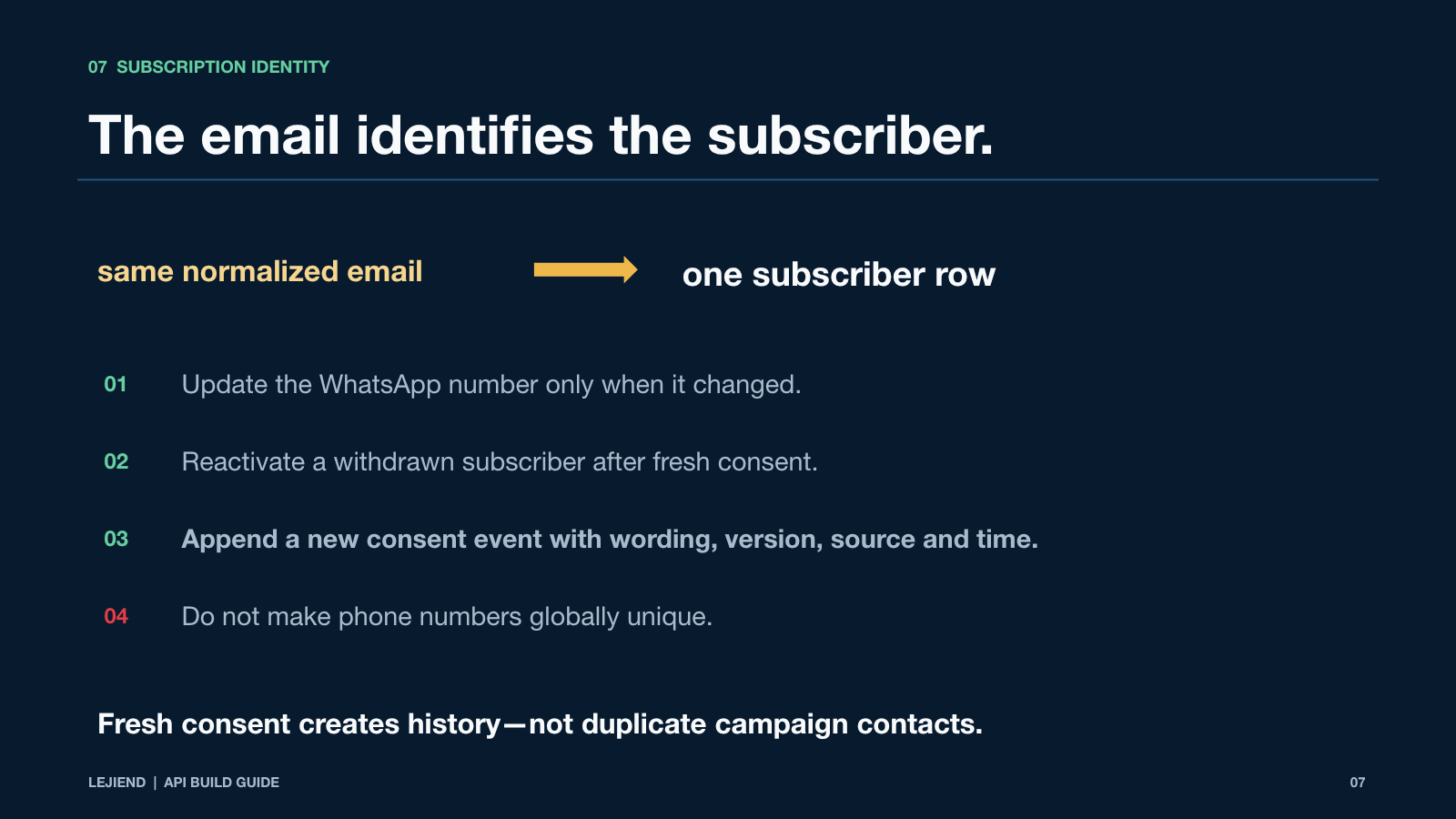 Slide 7 of 11: The email identifies the subscriber
