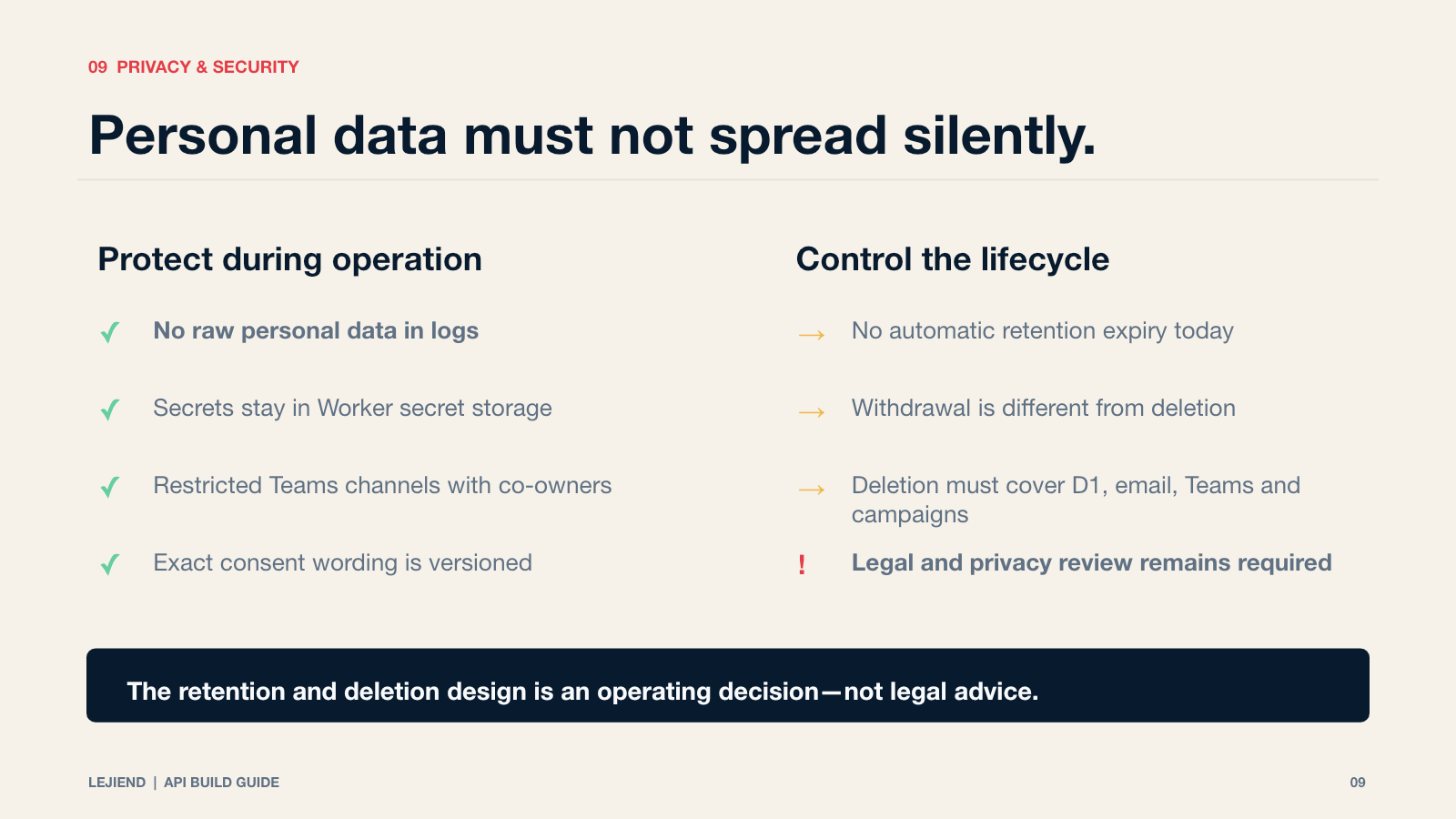 Slide 9 of 11: Personal data must not spread silently